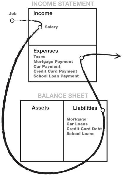 middleIncome