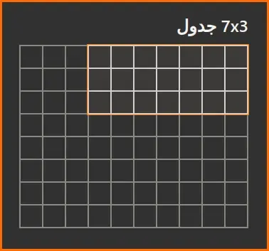 صورة: 63: خيار إدراج جدول بتحديد حجمه رسماً